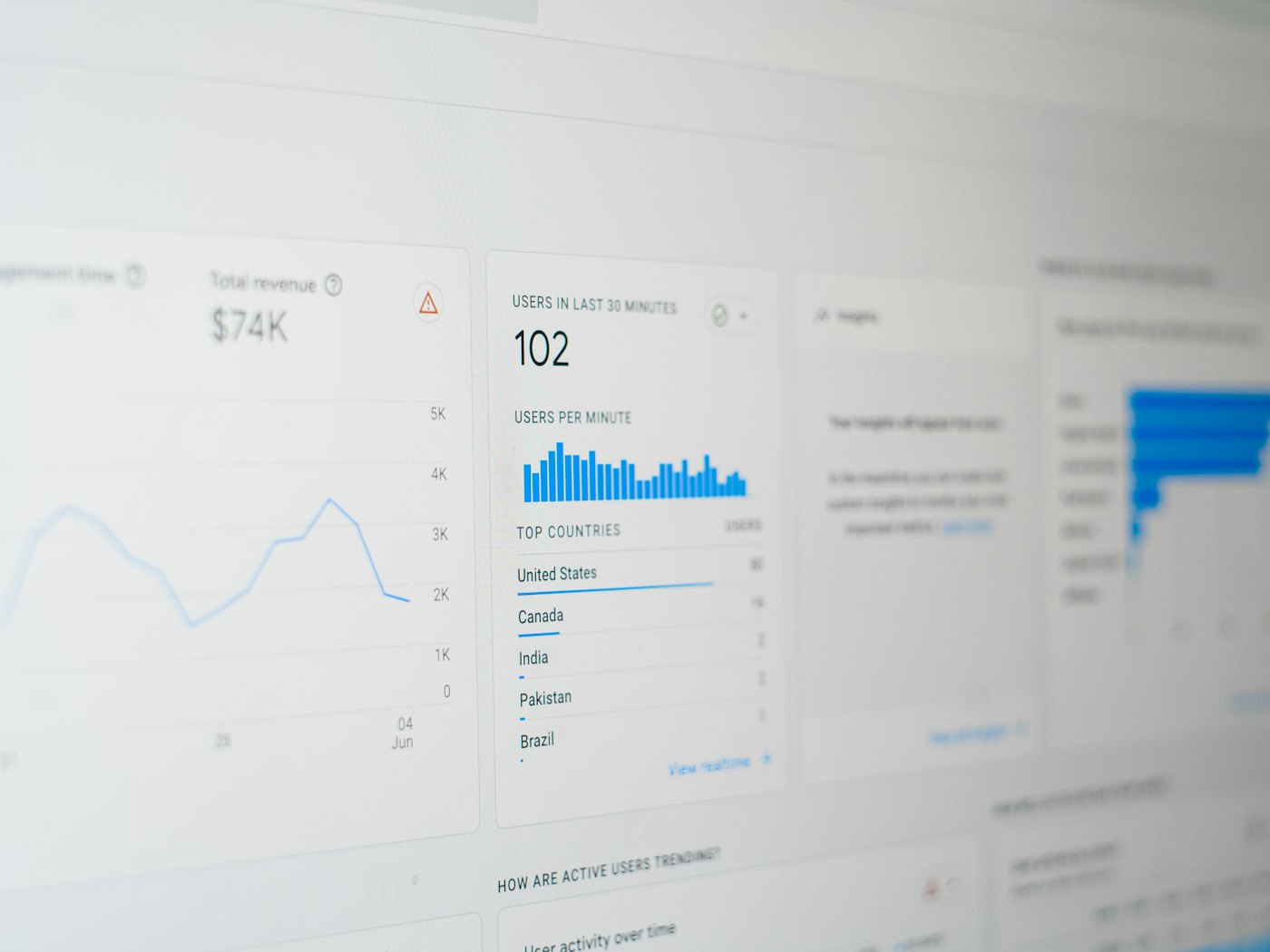 An analytics dashboard showing traffic and conversions