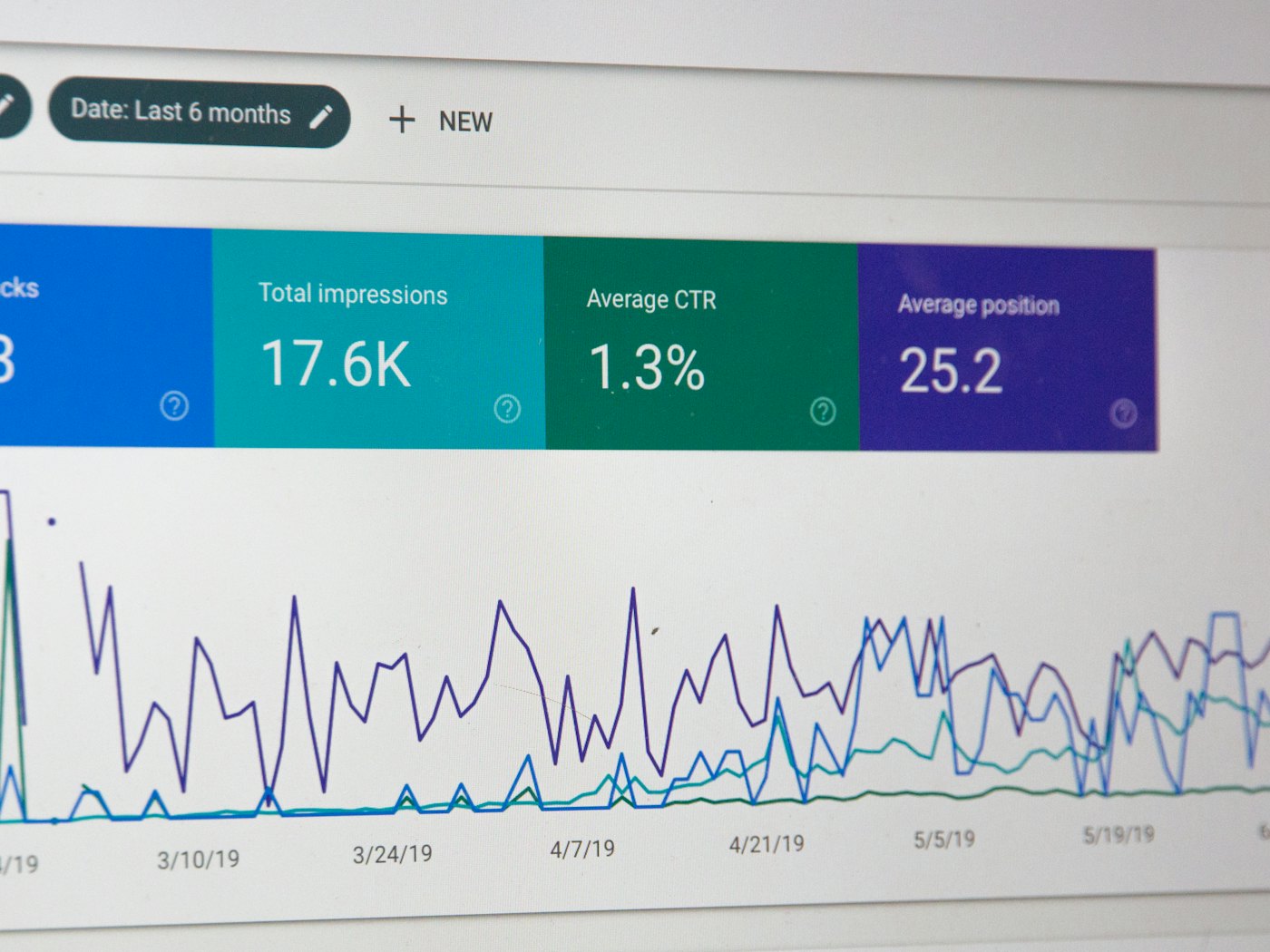 A performance chart showing clicks and impressions over several months